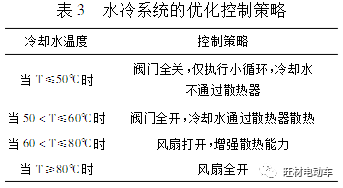 基于AMESim的纯电动汽车热管理系统的优化设计 附AMESim优化过程基础操作及DOE&遗传算法G的图8